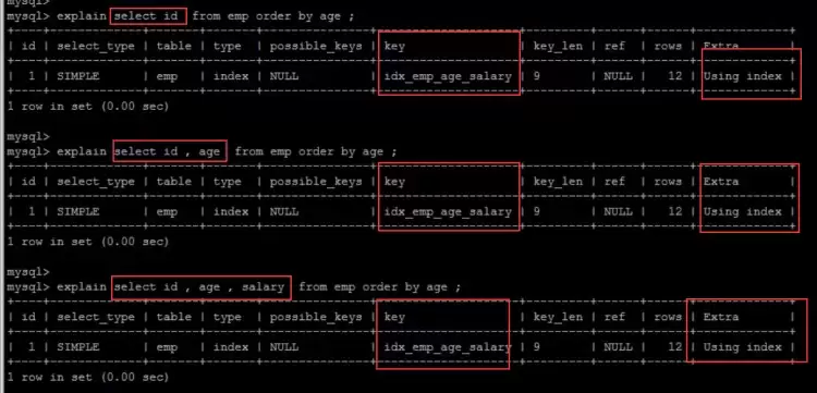 MySQL之B+Tree、索引及使用时优化方式