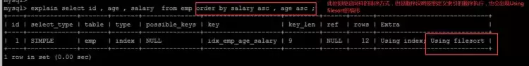 MySQL之B+Tree、索引及使用时优化方式