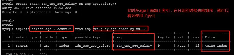 MySQL之B+Tree、索引及使用时优化方式