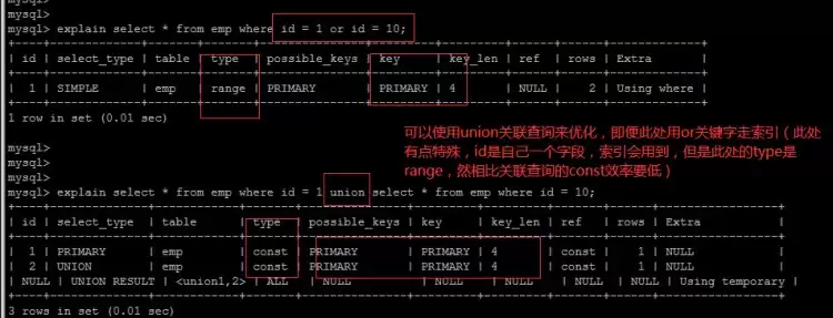 MySQL之B+Tree、索引及使用时优化方式