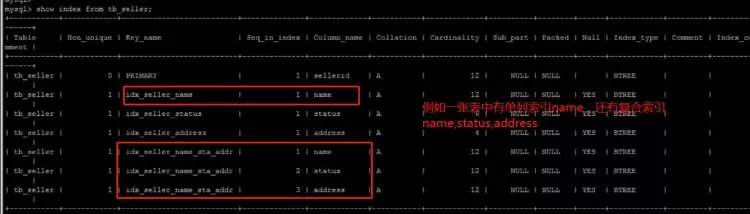 MySQL之B+Tree、索引及使用时优化方式
