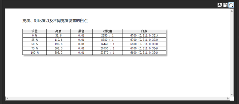微星MPG 322UR QD-OLED X24显示器评测：1000nits峰值亮度 AI Care保护面板更长寿