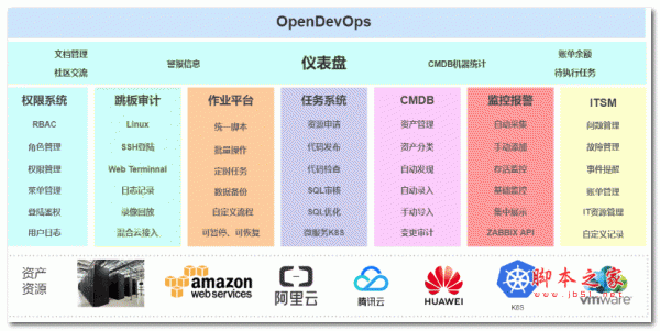 CODO云管理平台 v1.0