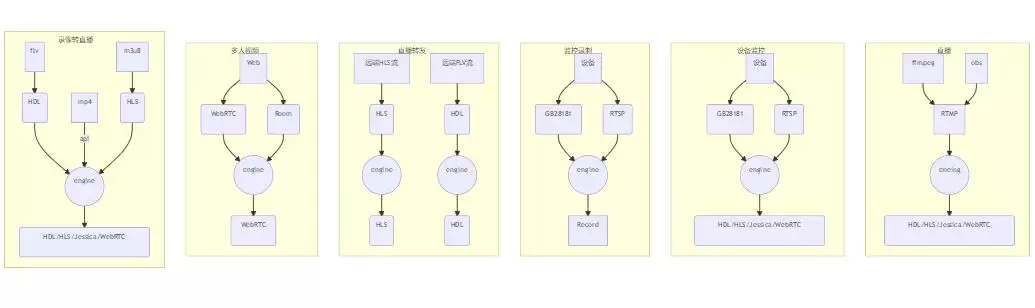 Monibuca流媒体服务器开发框架 v4.7.5