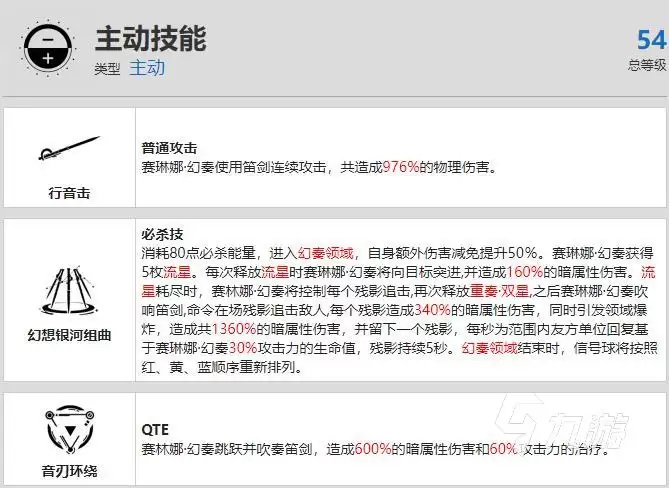 战双帕弥什赛琳娜完整技巧大全 赛琳娜技能组队搭配详解