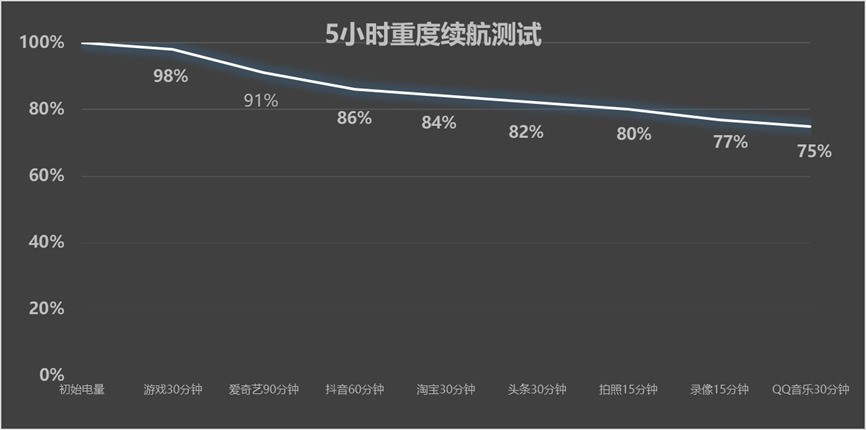 OPPO Find X9s Pro全面评测：将哈苏双两亿装进口袋
