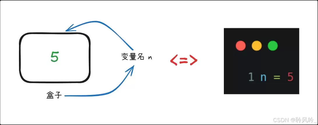 Python基础语法:变量、常量与表达式实战案例