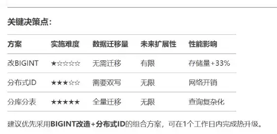 MySQL自增ID超过int最大值的问题解决