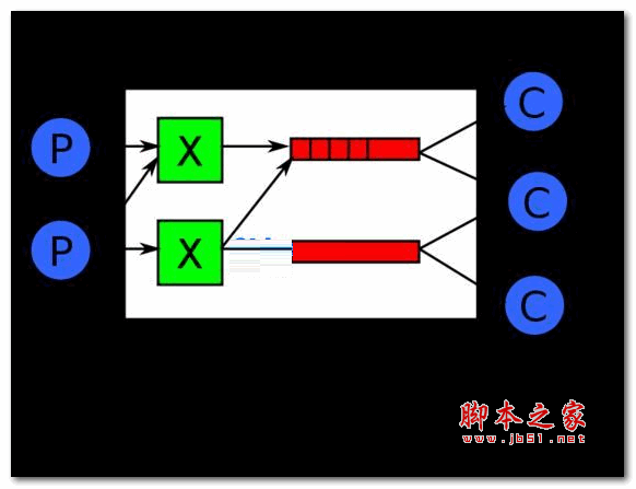 RabbitMQ消息服务器 v3.13.3