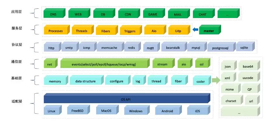 acl 框架库 v3.6.2