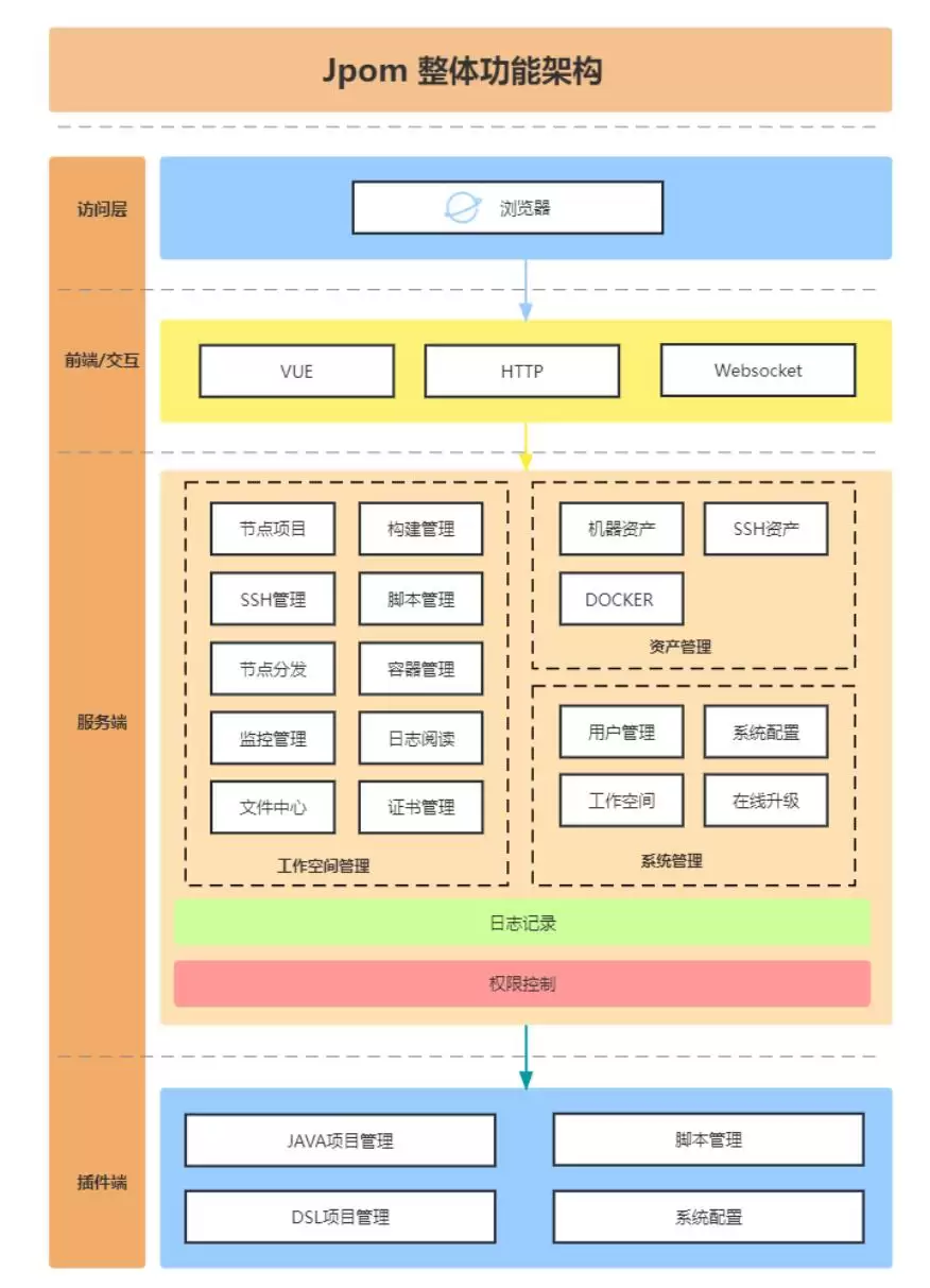 Jpom项目监控软件 v2.11.10