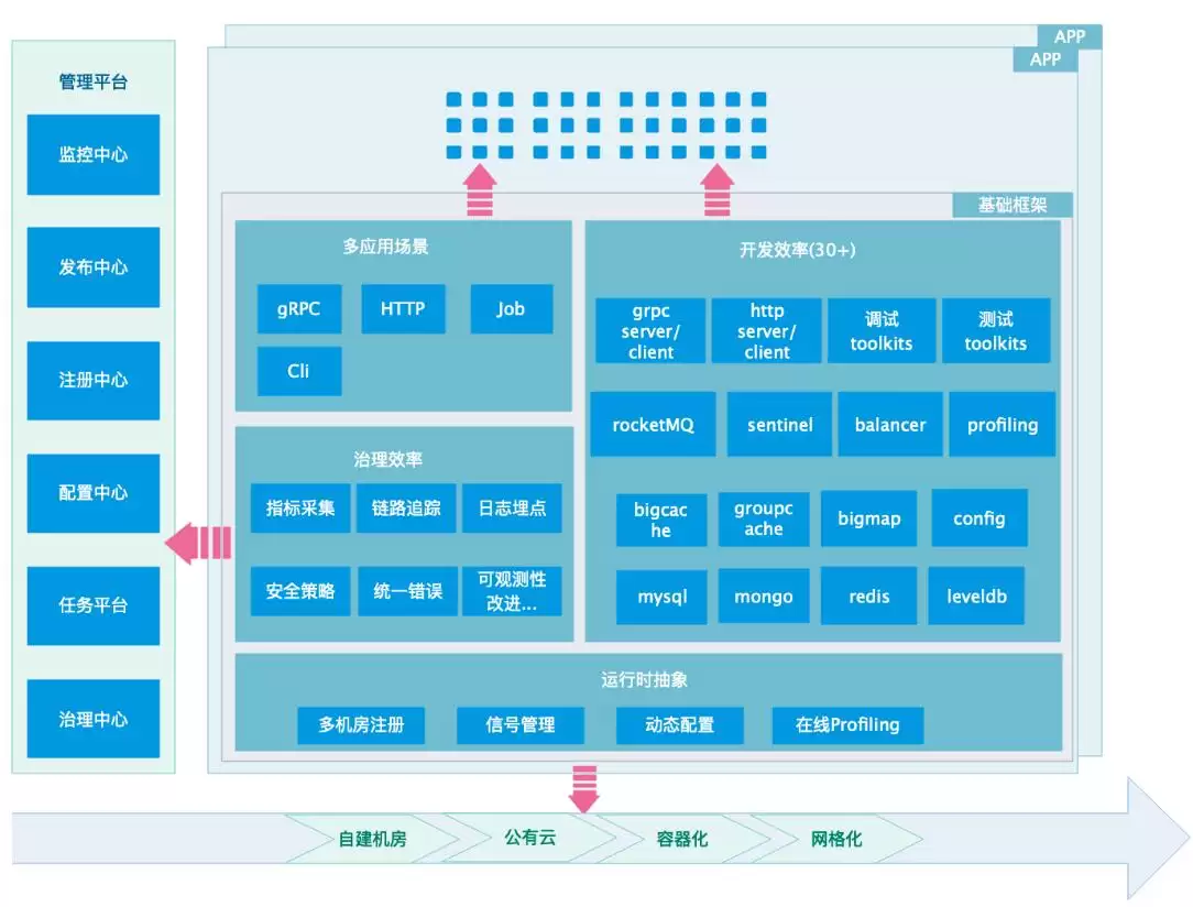 Jupiter微服务框架 v0.11.19