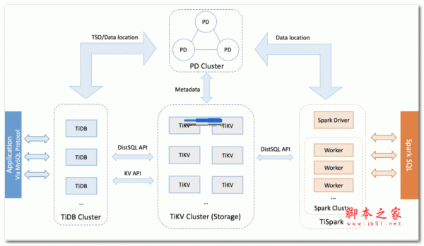 TiDB数据库 v8.5.1