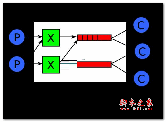 RabbitMQ消息服务器 v4.0.6