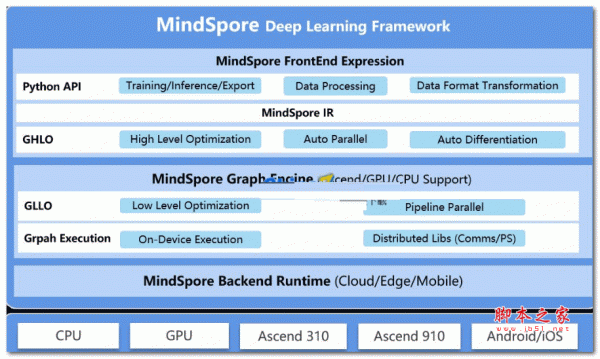 MindSpore深度学习框架 v2.5.0