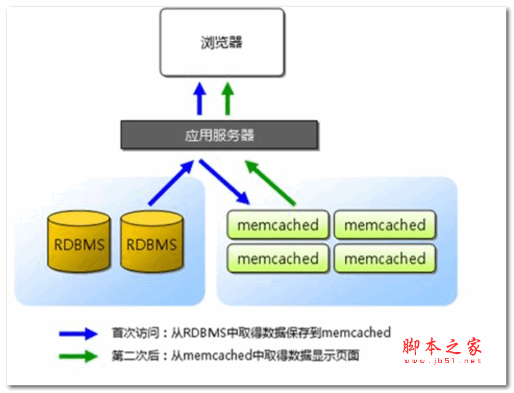 Memcached缓存系统 v1.6.38