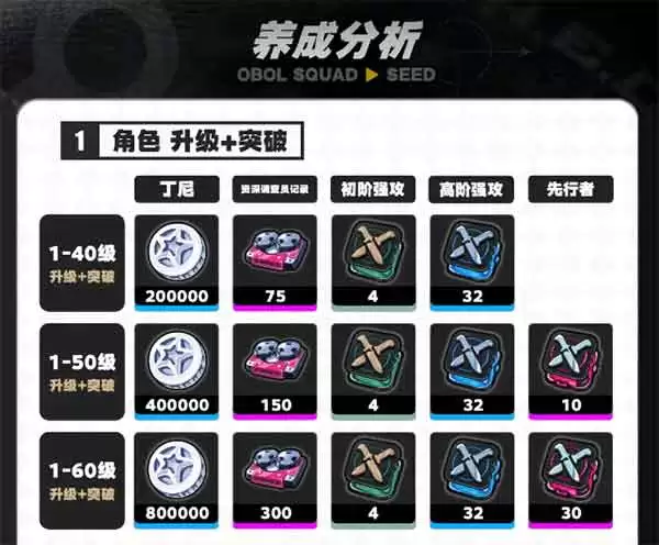 绝区零席德培养养成攻略一图流