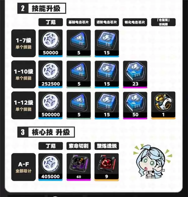 绝区零席德培养养成攻略一图流