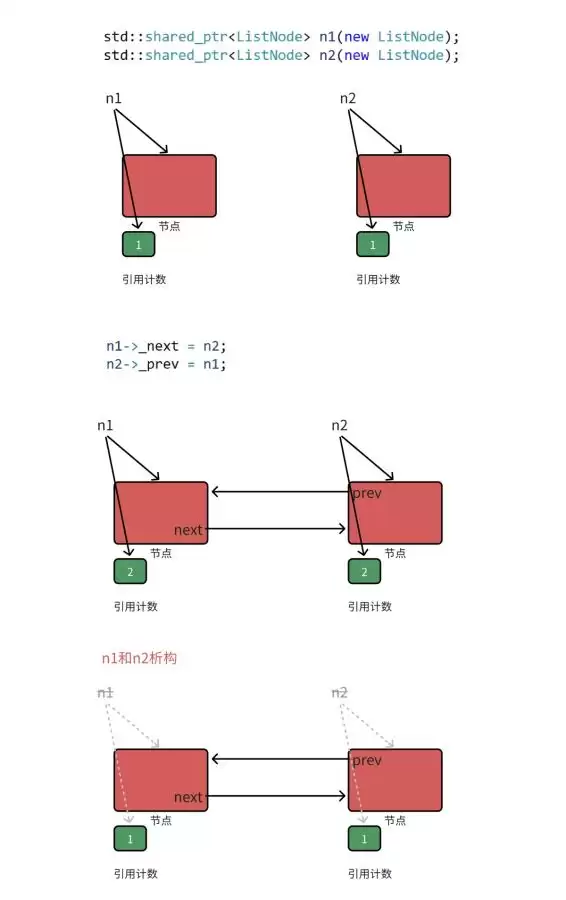 C++11智能指针核心体系详解(unique_ptr/shared_ptr/weak_ptr)
