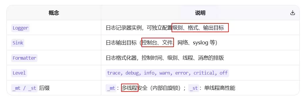 C++ spdlog 日志库使用小结