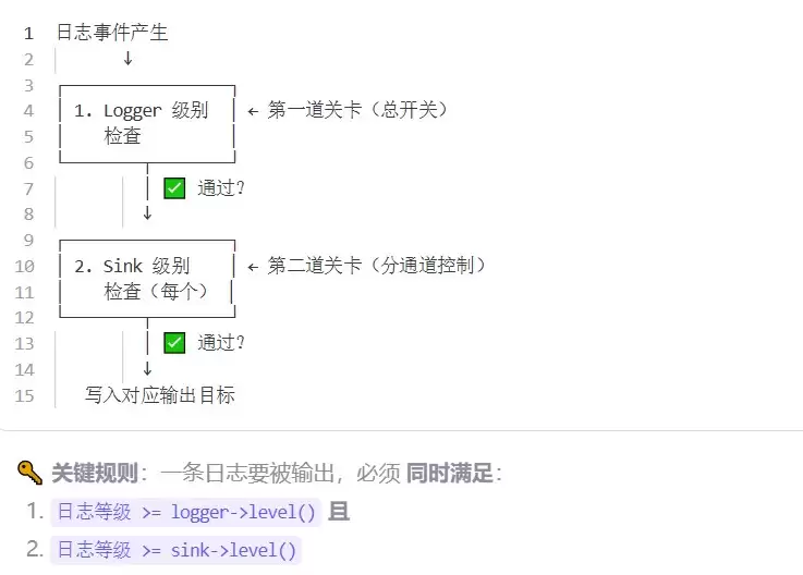 C++ spdlog 日志库使用小结