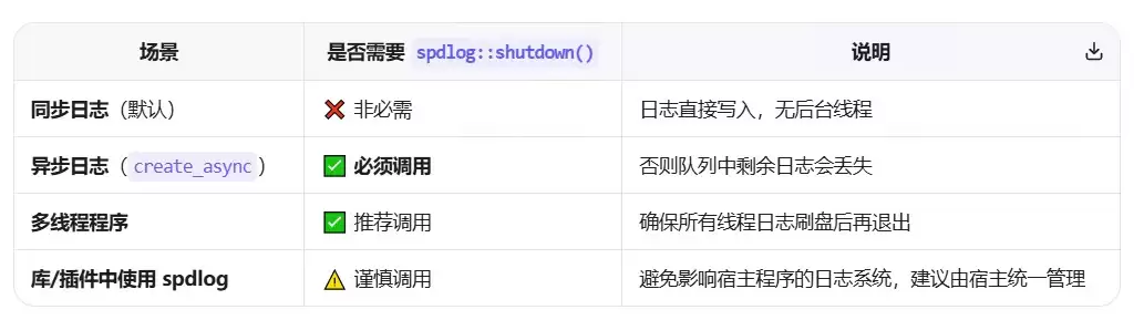 C++ spdlog 日志库使用小结