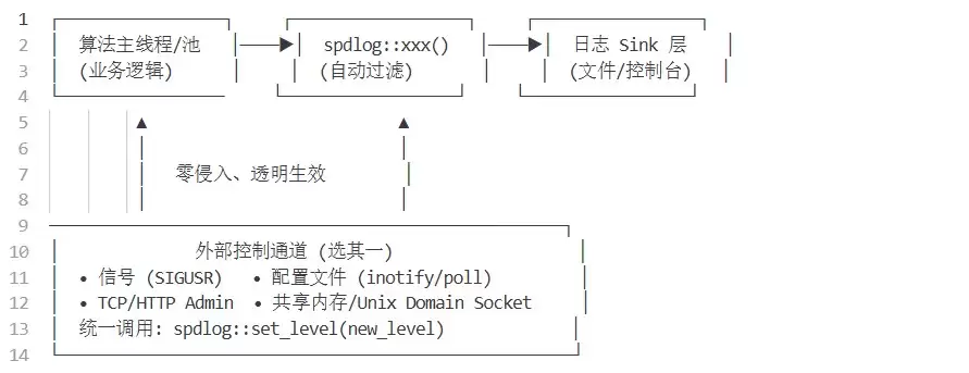 C++ spdlog 日志库使用小结
