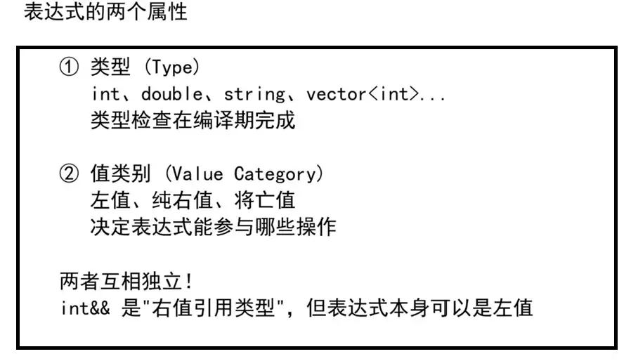 C++左值与右值核心判断方法