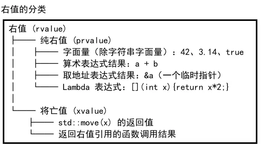 C++左值与右值核心判断方法