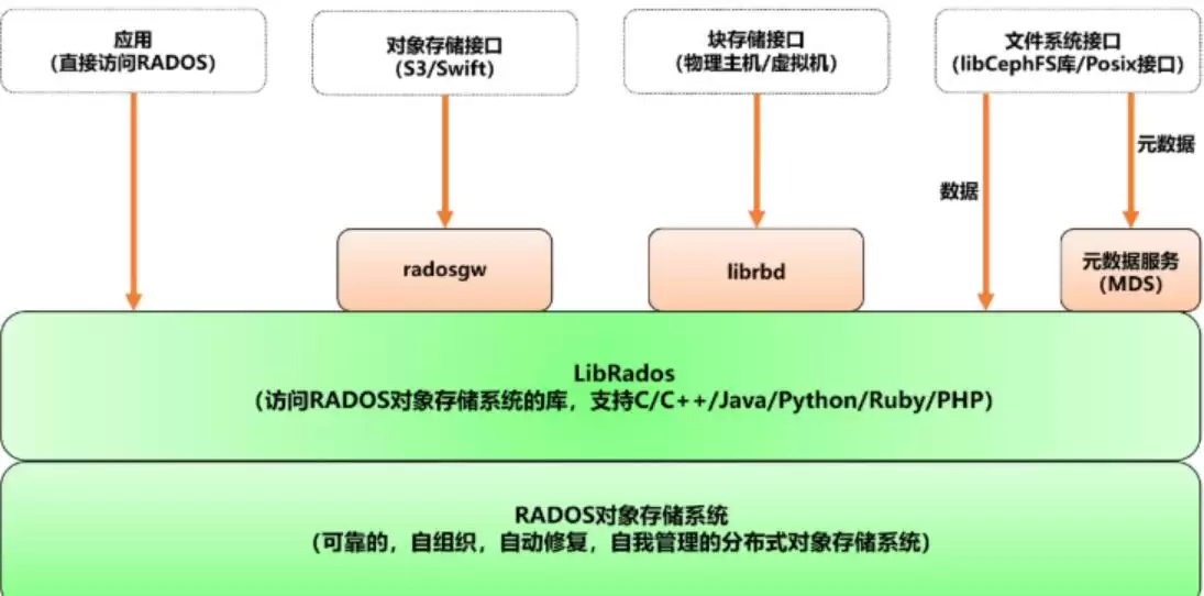 Ceph分布式文件系统 v20.3.0