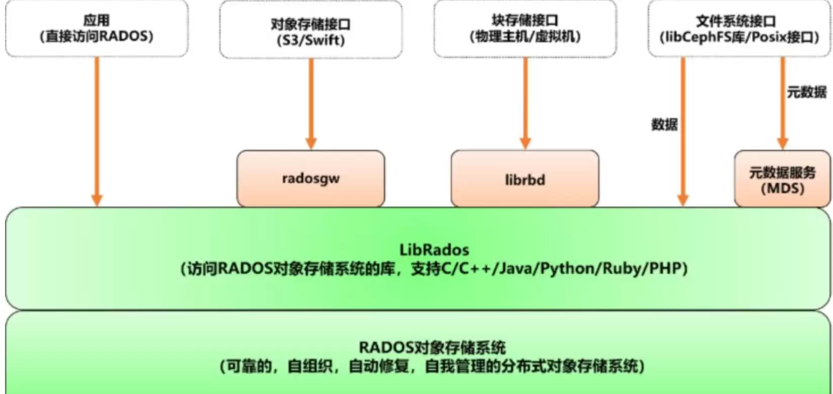 Ceph分布式文件系统 v20.3.0