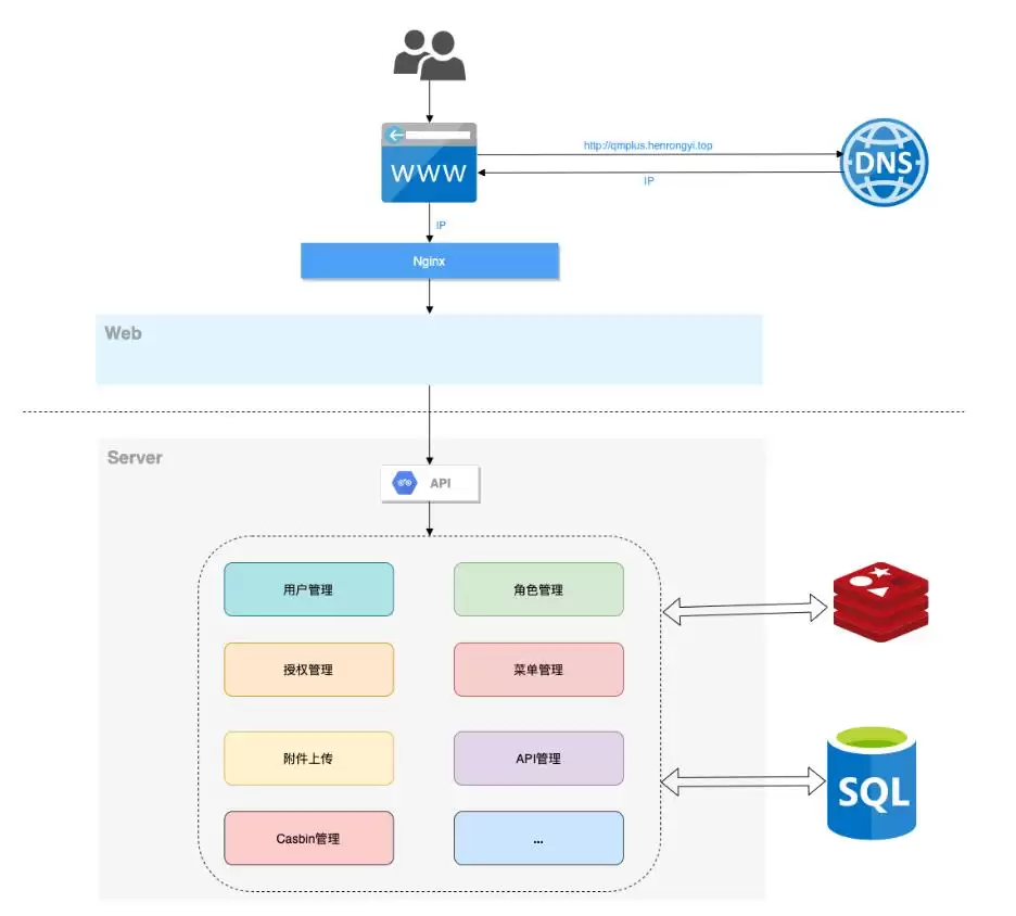 gin-vue-admin后台管理系统框架 v2.8.2