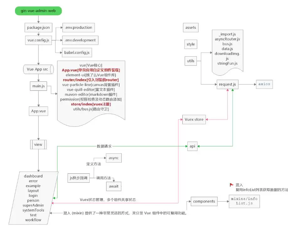 gin-vue-admin后台管理系统框架 v2.8.2