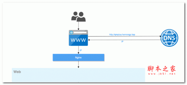 gin-vue-admin后台管理系统框架 v2.8.2