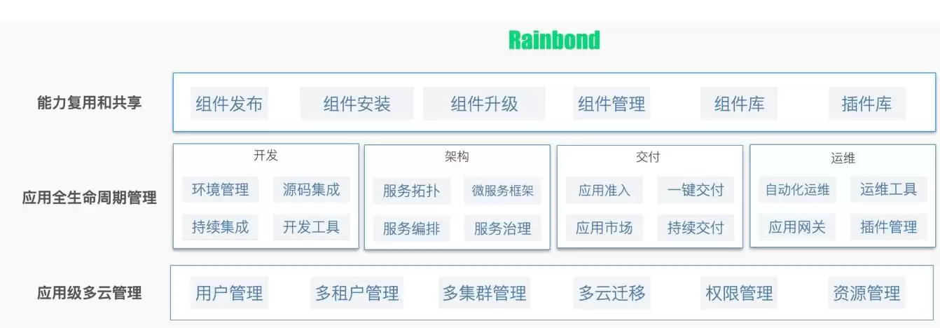 搜狗服务器引擎Workflow v0.11.9
