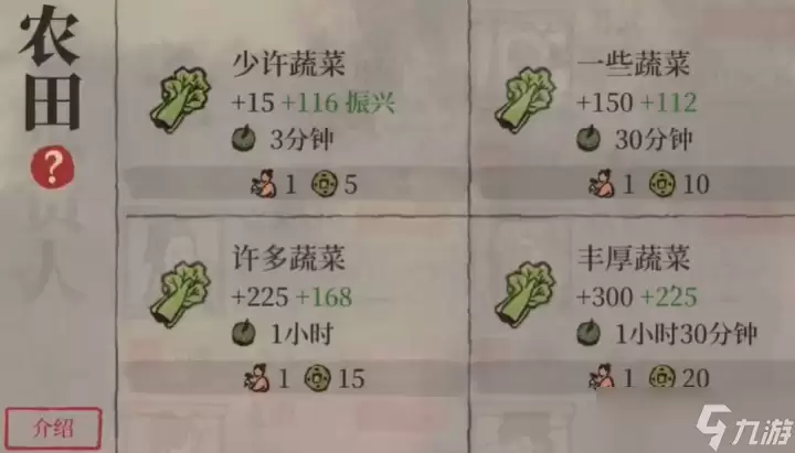 江南百景图怎么升级最快