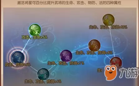 少年三国志2新手战力提升技巧