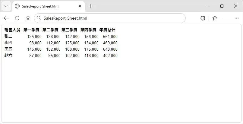 使用Python将Excel转换为HTML的代码详解