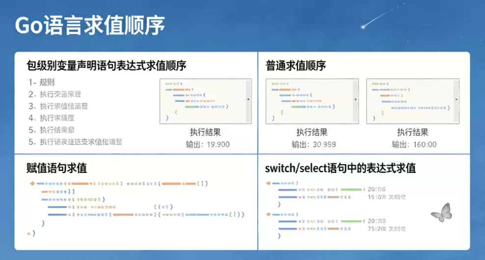 Go语言表达式的求值顺序