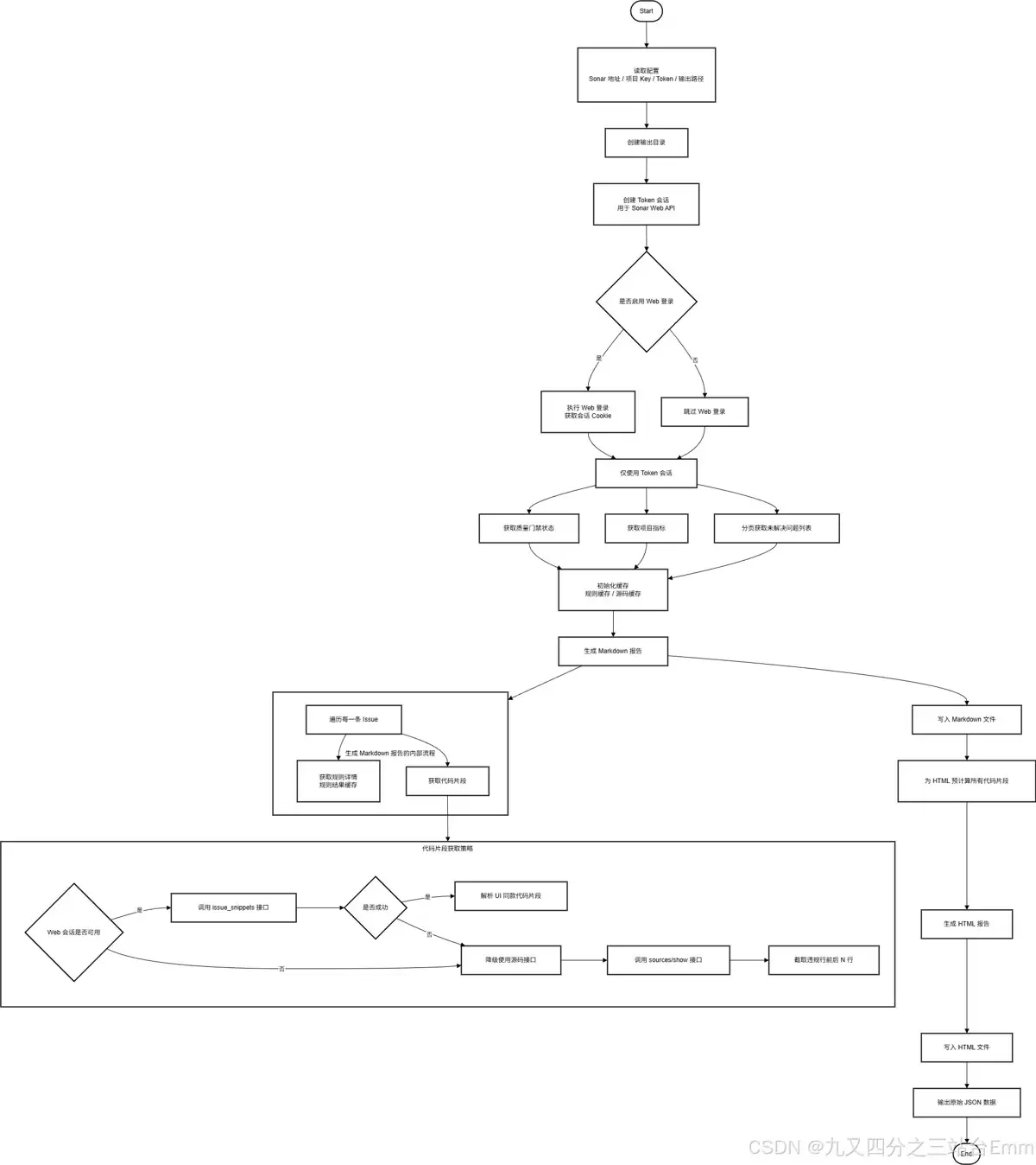 如何基于Python获取SonarQube的检查报告信息详解