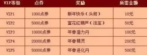 造梦西游3各等级vip价格一览1