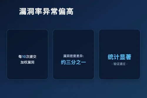 数据分析质疑Claude辅助的rsync版本漏洞率异常偏高