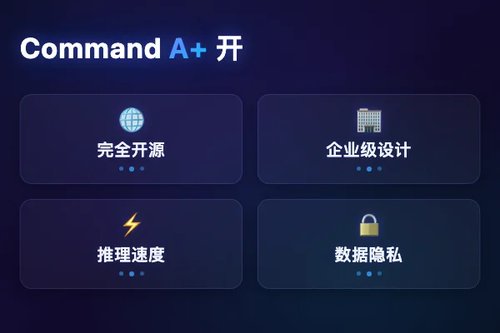 Cohere 开源最快最强语言模型 Command A+