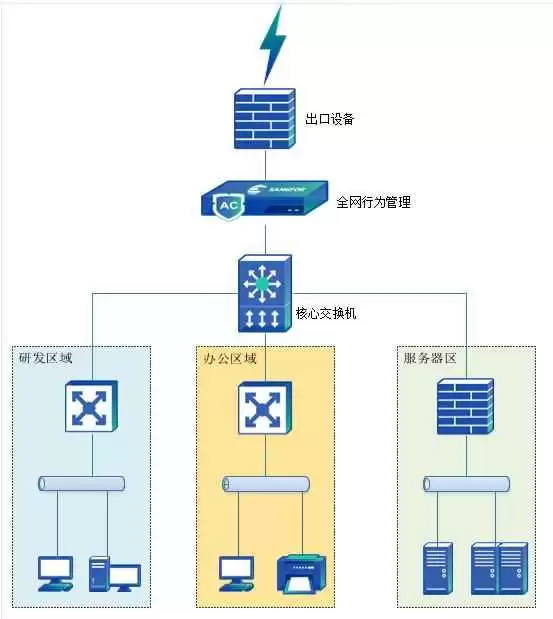 为什么三层交换机无法替代路由器? 三层交换机核心优势分析