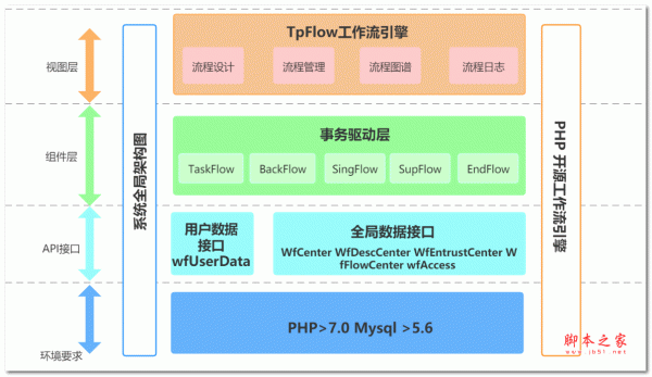 Tpflow工作流引擎 v7.0.9
