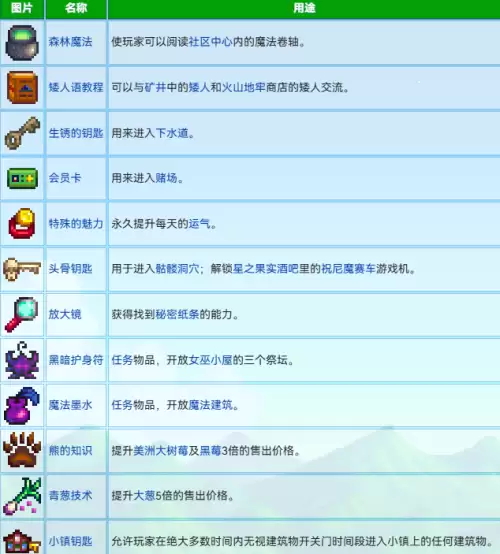 星露谷物语特殊物品与能力有哪些-特殊物品与能力图鉴大全 星露谷物语特殊物品与能力有哪些-特殊物品与能力图鉴大全