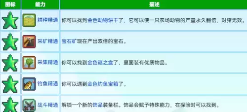 星露谷物语特殊物品与能力有哪些-特殊物品与能力图鉴大全 星露谷物语特殊物品与能力有哪些-特殊物品与能力图鉴大全