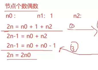 Java数据结构之二叉树遍历算法与底层实现方法剖析