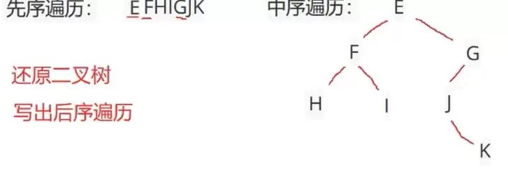 Java数据结构之二叉树遍历算法与底层实现方法剖析