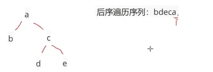 Java数据结构之二叉树遍历算法与底层实现方法剖析